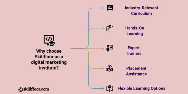 Why choose Skillfloor as a digital marketing institute? 