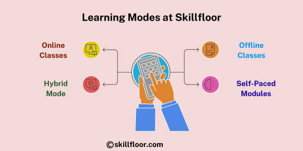 Learning Modes at Skillfloor